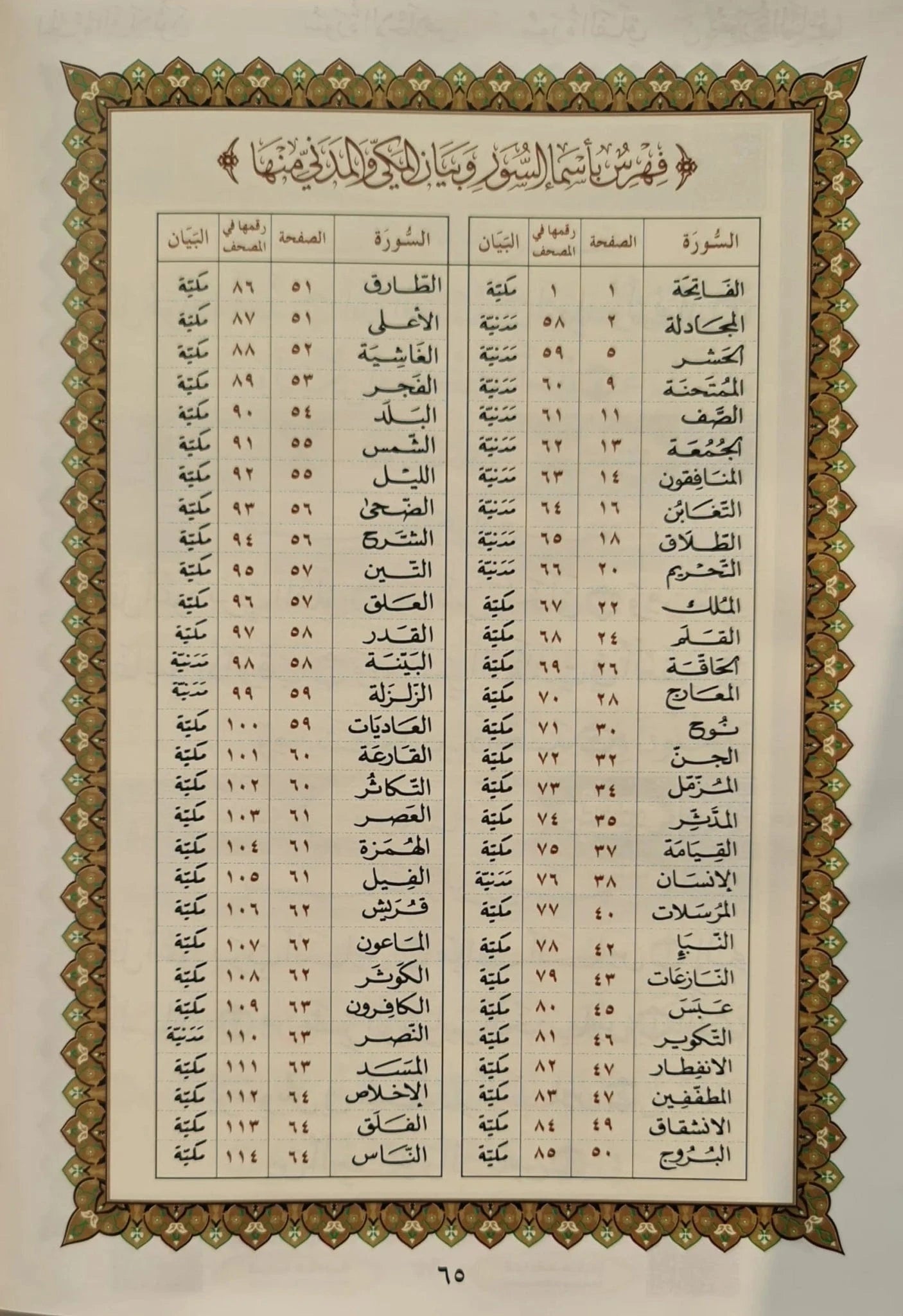 Le Dernier Dixième du Coran - Nourania Petit format - Al-Ouchrou Al-akhir (Juzz Qad Sami-a) Al-Forqâne Livre Méthode Nourania Al Qaida 036511620178 Librairie Musulmane Al-imen