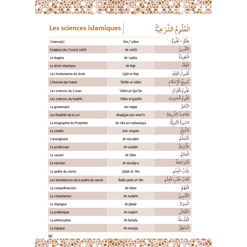 Mon Vocabulaire Islamique : Approche progressive et thématique - Par Amin Salih - Éditions Al-Hadîth Al-Hadîth Livre > Islam 9782875453631 Librairie Musulmane Al-imen